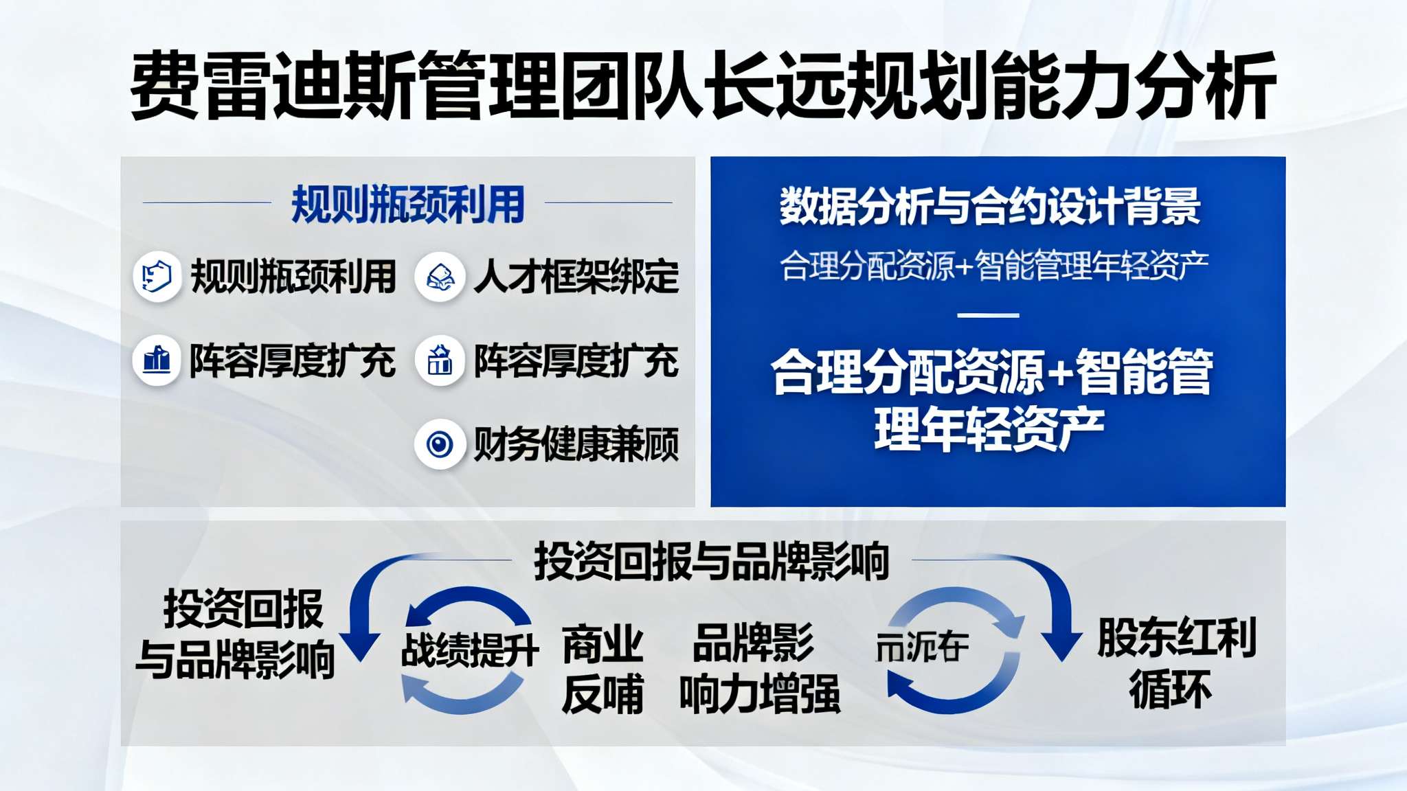 值得强调的是，通过此项举措也印证费雷迪斯领衔管理团队长远规划能力。他们擅长利用规